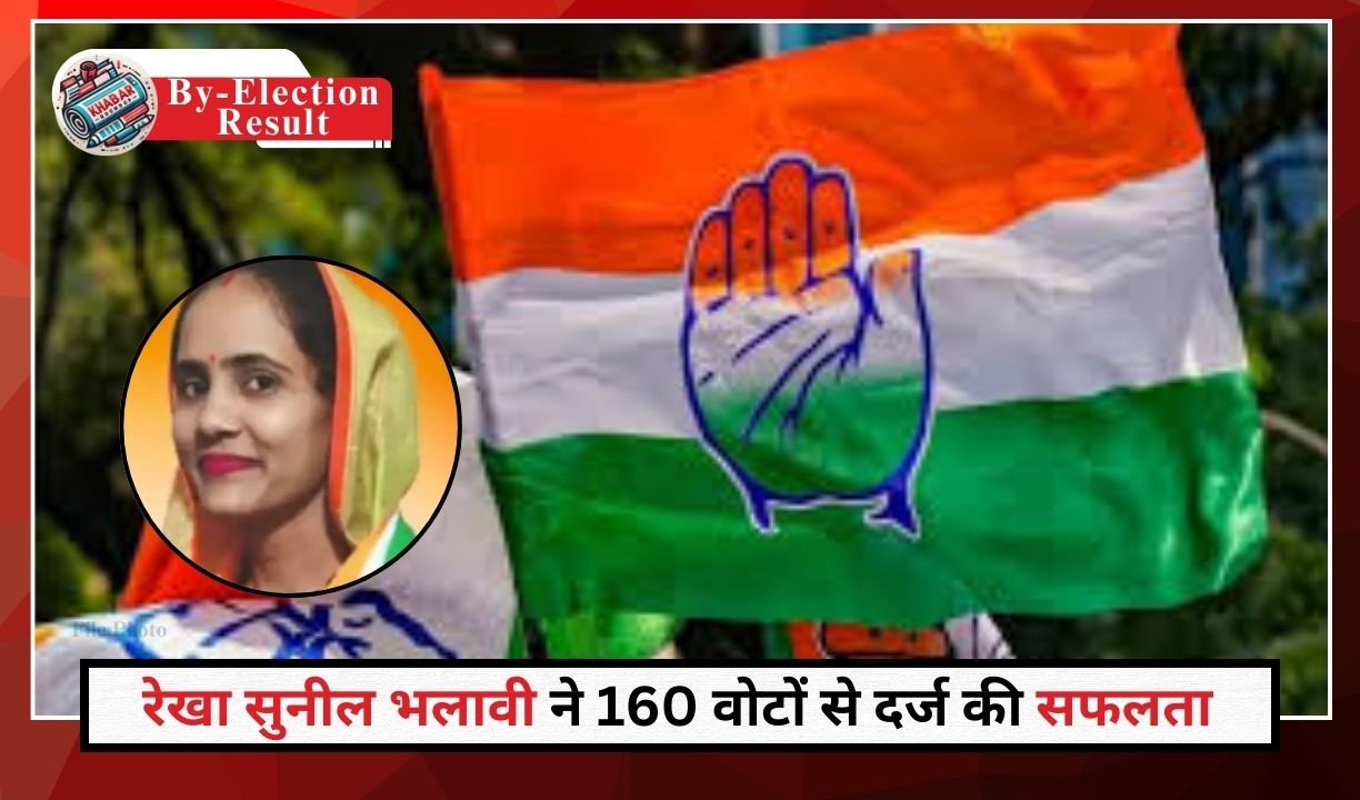 By-Election Result: Congress wins in Sarni by-election