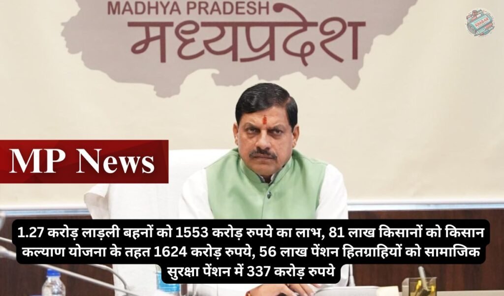 MP News: Chief Minister Dr. Mohan Yadav will transfer Rs 3514 crore to dear sisters, farmers and pension beneficiaries.