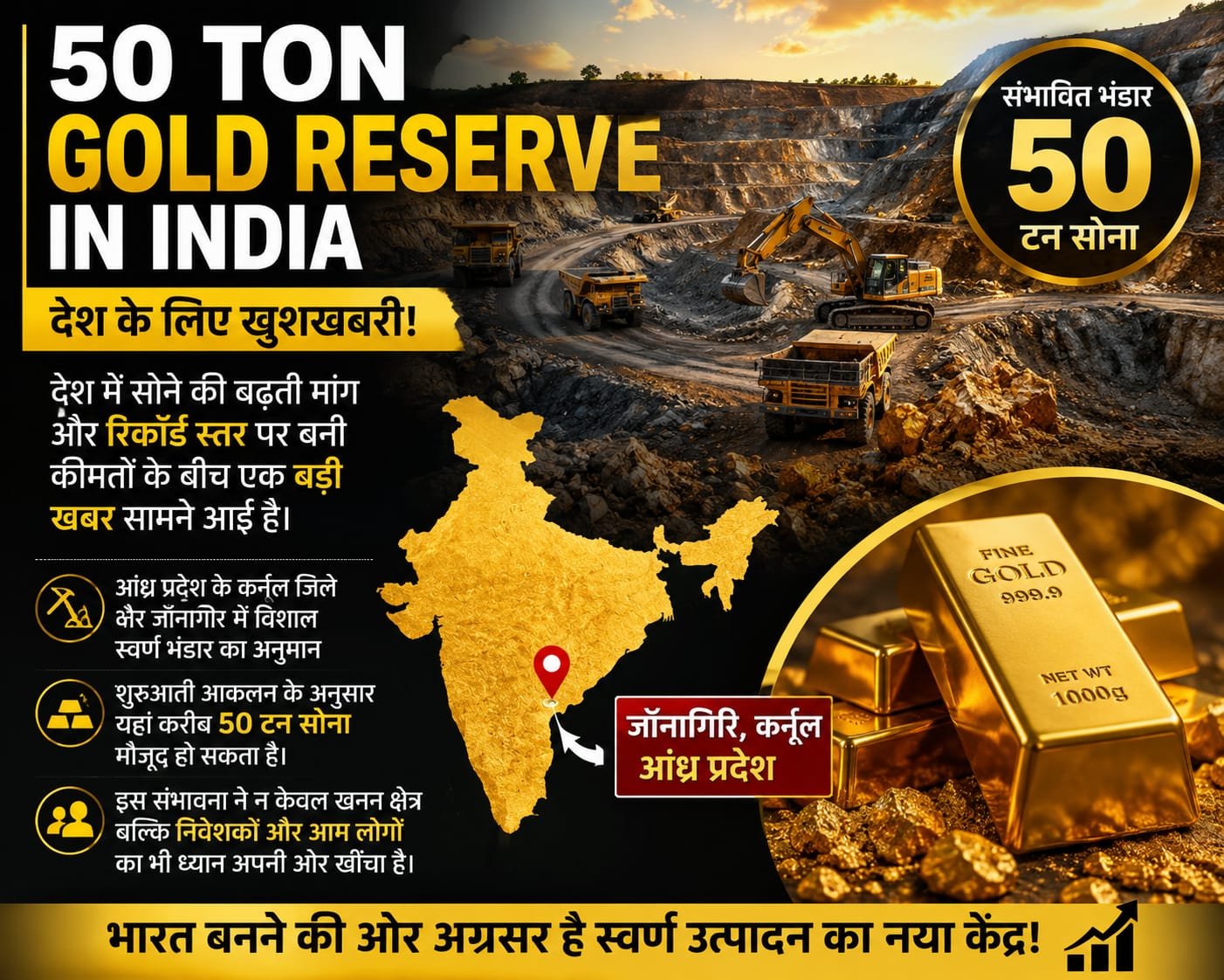 50 ton gold reserve in India | भारत में मिला 50 टन सोने का खजाना! इस राज्य की जमीन के नीचे छिपा है अरबों का गोल्ड